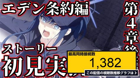 ライブ同時接続数グラフ『【ストーリー実況】エデン条約編4章後編！サオリとミカの最後の戦い！【ブルアカ】【ブルーアーカイブ】 』 Livechart