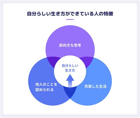 自分らしく生きるには｜悩んだ20代が語る他人を気にせず生きる術 キャリアステージ By Hr Team