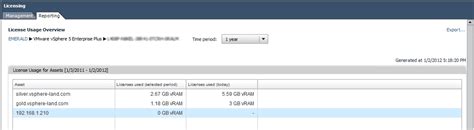 Monitor vRAM Usage in vSphere 5