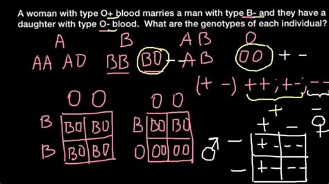 【ベストコレクション】 blood type inheritance chart rh factor 293797-Abo blood ...