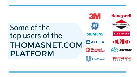 Who Are The Industrial Buyers On The Thomas Network?