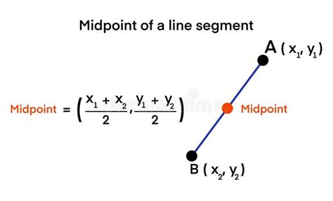 How To Find The Midpoint Of A Line Segment