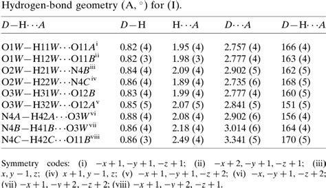 Table From Crystal Structures Of Two Erbium Iii Complexes With