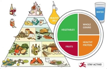 The Real Food Pyramid