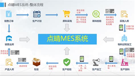 看懂mes与erp的相互关系，才可以选对软件商 阿里云开发者社区