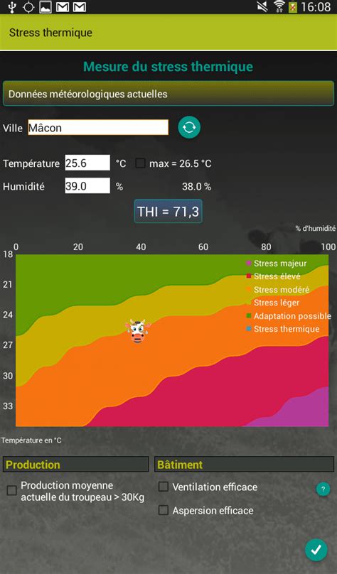 Heat Notes Valuez Le Risque De Stress Thermique Des Vaches