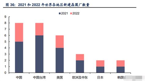 晶瑞电材专题报告：电子材料领军，步入国产替代机遇期公司