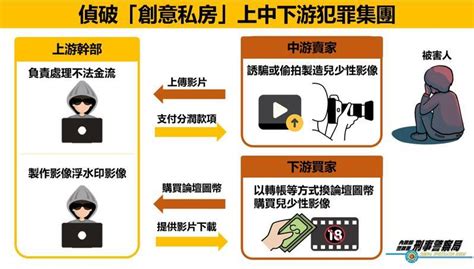 台中地檢滅掉「創意私房」 全台大搜索抓回449名被告 情慾犯罪 社會 聯合新聞網