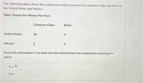 Solved The Following Tables Shows The Output Per Workers Per Chegg