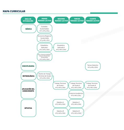 Maestr A En Estudios Sustentables Regionales Y Metropolitanos Mapa