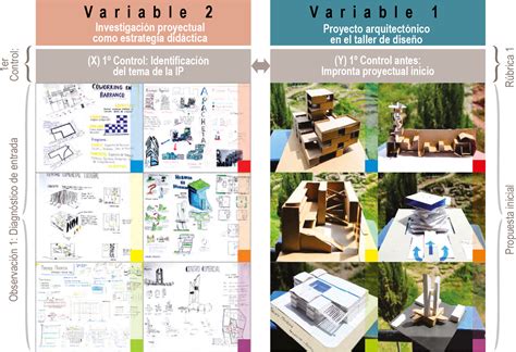 La Investigaci N Proyectual Como Estrategia Did Ctica En El Proyecto