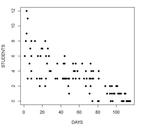 Generalized Linear Models In R Part 6 Poisson Regression For Count