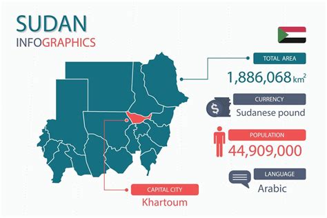 Sudan Map Infographic Elements With Separate Of Heading Is Total Areas