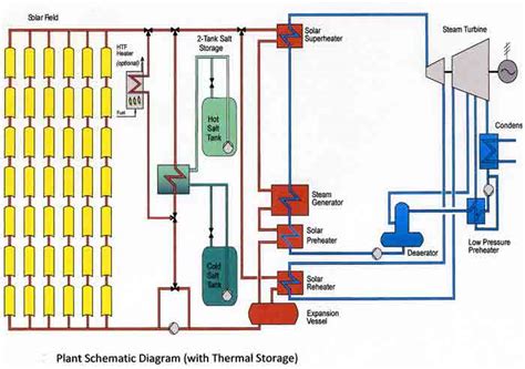 Girl Lip Tattoo: solar power plant diagram