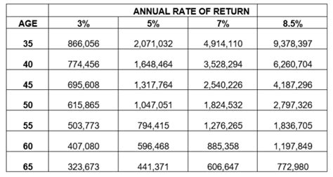 Tfsas The Magic Of Tax Free Compounding Baskin Wealth Management