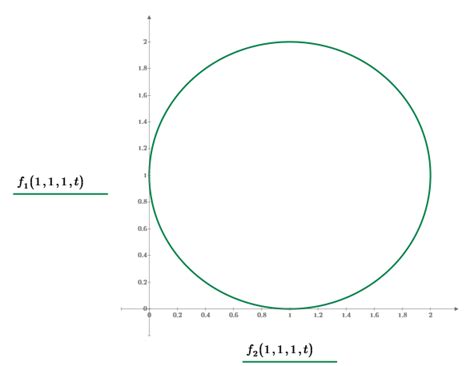 Solved: X Y Plot Axis - PTC Community