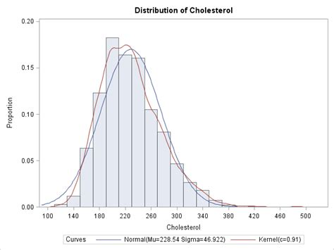 The area under a density estimate curve - The DO Loop