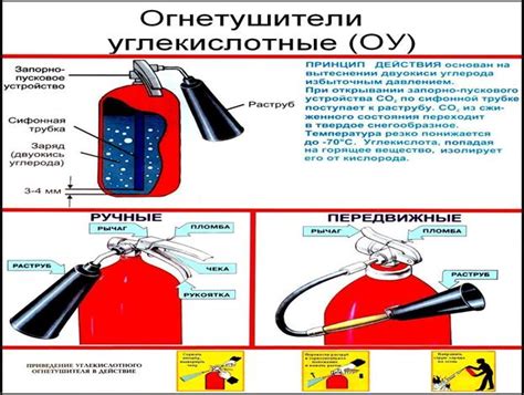 Первичные средства пожаротушения