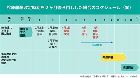 調剤報酬改定2024 まるわかりガイド