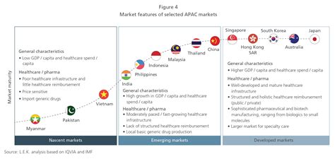 Life Sciences Opportunities And Strategies For Expanding Into Apac