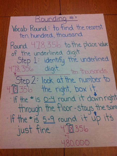 Rounding Anchor Chart