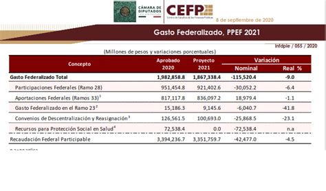 Puntos A Considerar En La Realizaci N De Proyecciones De Ingresos Y