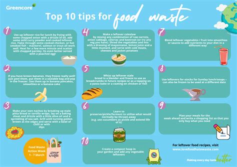 Food Waste Tips - Greencore