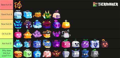 Sea Beast Tier List (Fruits) What is your opinion? | Fandom