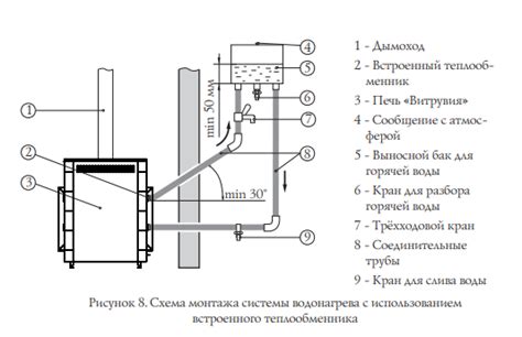 Теплообменник для банной печи на дымоход: виды и назначение, установка