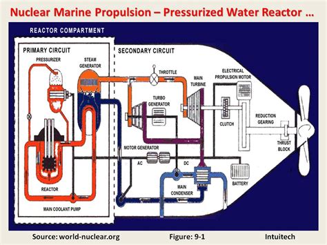 Nuclear Submarine Diagram Pdf