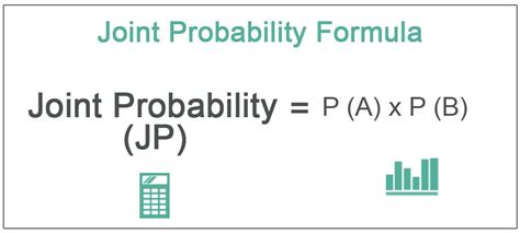 Joint Probability (Definition, Formula) | Examples with Calculation