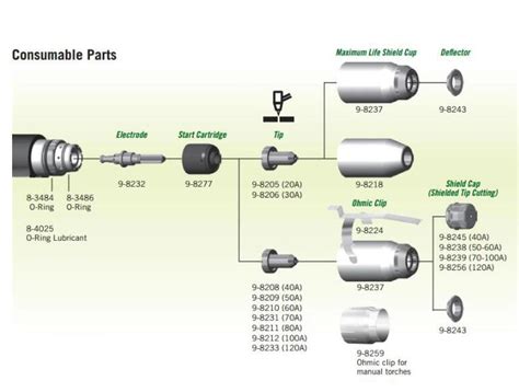Plasma Electrode 9 8215 Thermal Dynamics Plasma Torch SL60 SL100