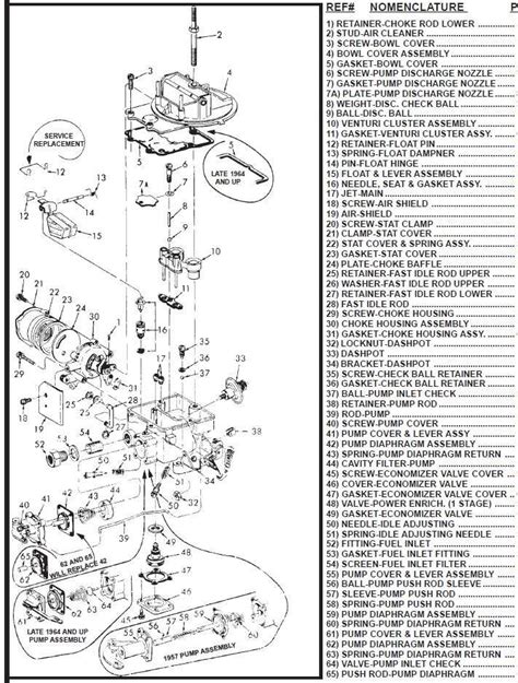 A Visual Guide To Understanding A Single Barrel Carburetor By Carter