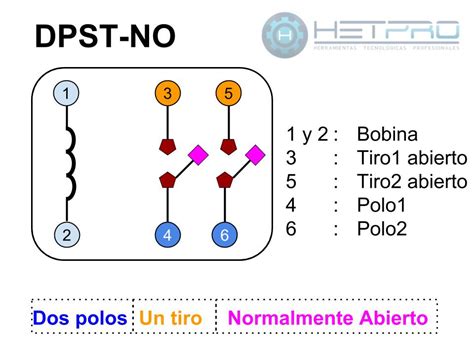 Qu Es Un Relevador O Rel Controlador Electro Mec Nico