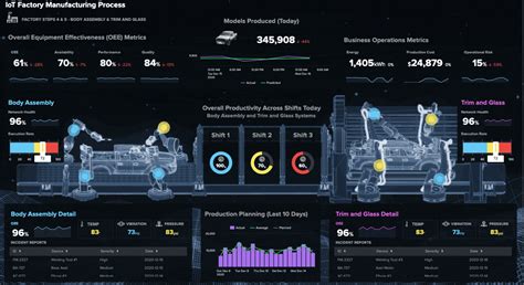 Dashboards Beta Examples Hub Splunk Atelier Yuwaciaojp