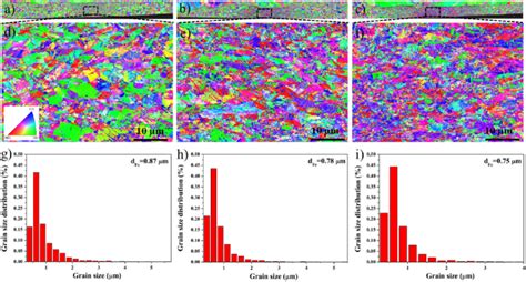 Ipfs Of The Marked Area For The Ss304l Side On A Mc1 B Mc2 And C Download Scientific