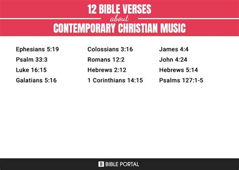 12 Bible Verses about Contemporary Christian Music