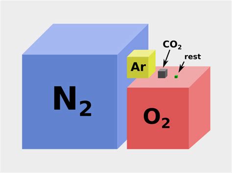 Makeup Of Atmosphere Gases | Makeupview.co