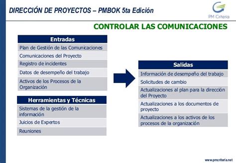 08 Gestion De Las Comunicaciones