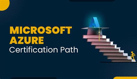 Azure Certification Path A Complete Step By Step Guide