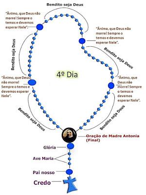 Novena de Madre Antonia 4º Dia Vocacional Oblata