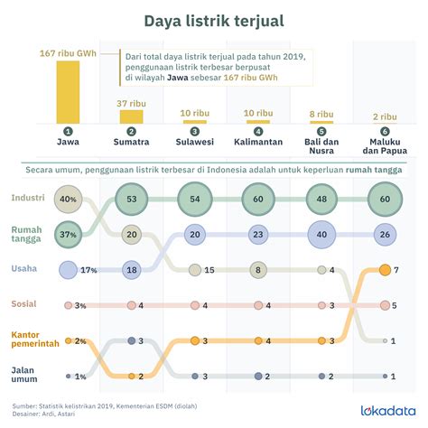 Infografik Cara Menghitung Penggunaan Listri Brain Kuempasi