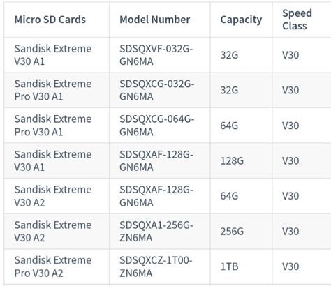 Sandisk memory card compatibility confusion for X3! I am planning to buy SanDisk Extreme Pro A2 ...