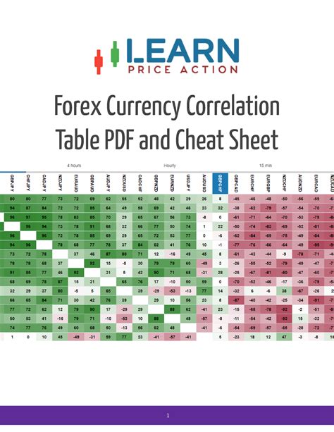 Forex Currency Correlation Table PDF And Cheat Sheet Forex Currency