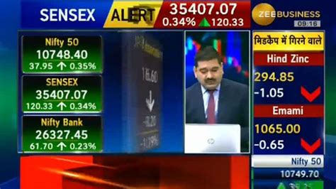 Anil Singhvis Market Strategy June 21 Power Stocks In Focus Srei