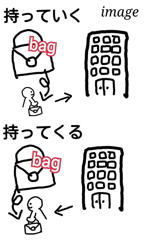 🆚what Is The Difference Between 持っていく And 持ってくる 持っていく Vs 持ってくる Hinative