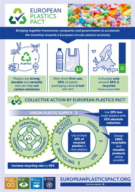 New Initiative For A Circular Plastics Economy Dutchpetrecycling