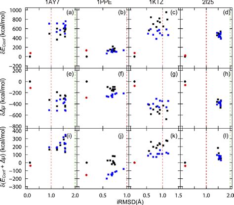 Figure 5 From Binding Free Energy Analysis Of Protein Protein Docking