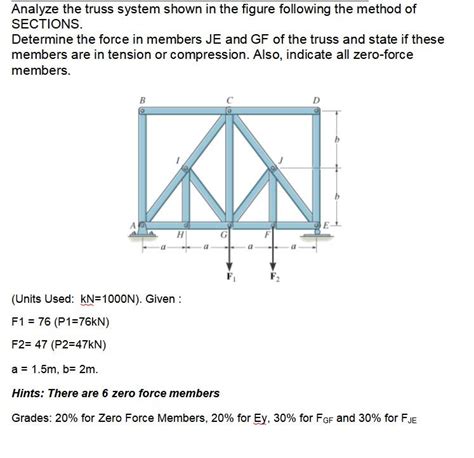 Solved Analyze The Truss System Shown In The Figure Fol