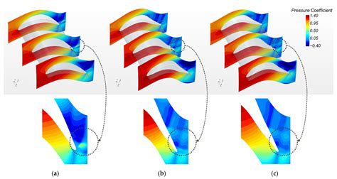 IJTPP Free Full Text Optimization Of Turbine Blade Aerodynamic